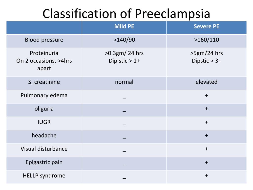 Preeclampsia dieta