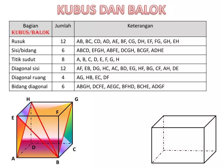 Ppt Kubus Dan Balok Powerpoint Presentation Free Download Id 2961648