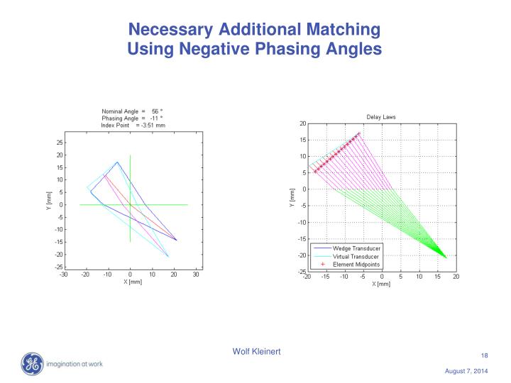 PPT The Ideal Angle Beam Probes for DGS Evaluation PowerPoint