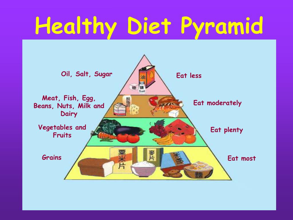 presentation healthy diet