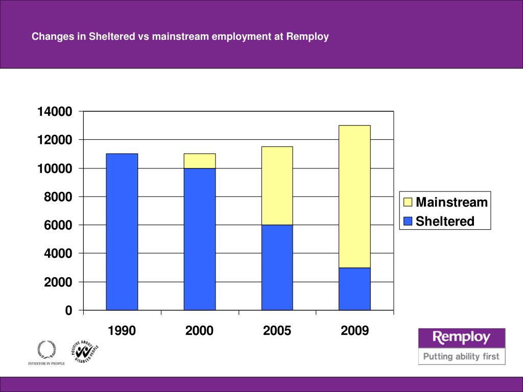 PPT Offender Employment, Skills and Services Group PowerPoint Presentation ID2963142