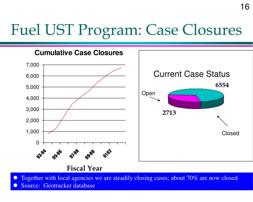 PPT - Groundwater Cleanup Progress Summary: SF Bay Regional Water Board ...