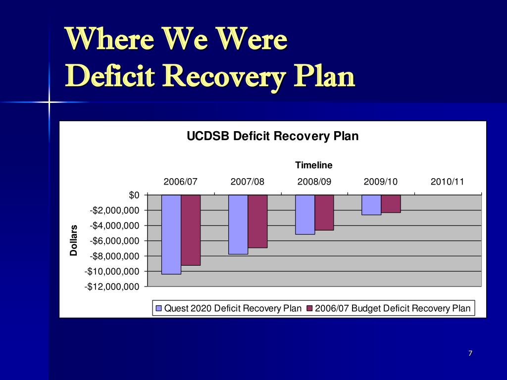 Deficit Recovery PPT - 2007/2008 Budget Upper Canada District School Board PowerPoint ...