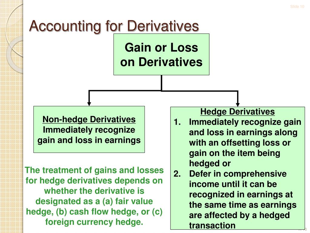 presentation of derivatives in balance sheet