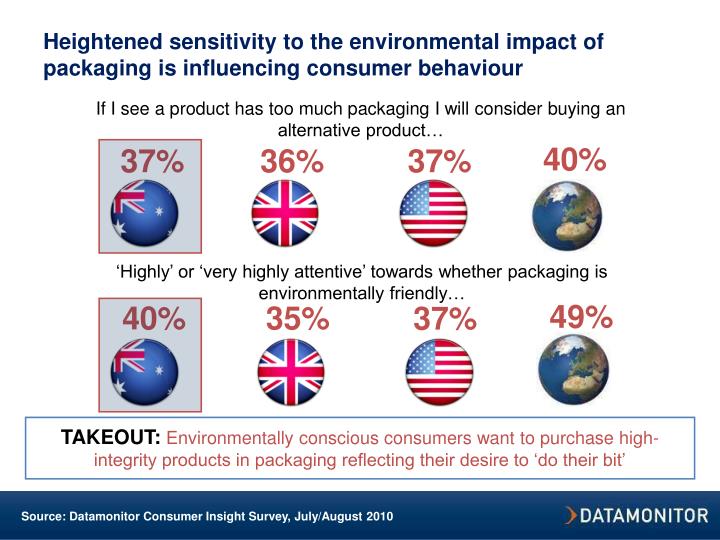 enviromental and consumer influences Environment influence on consumer behaviour - free download as powerpoint presentation (ppt), pdf file (pdf), text file (txt) or view presentation slides online. enviromental and consumer influences Environment influence on consumer behaviour - free download as powerpoint presentation (ppt), pdf file (pdf), text file (txt) or view presentation slides online.