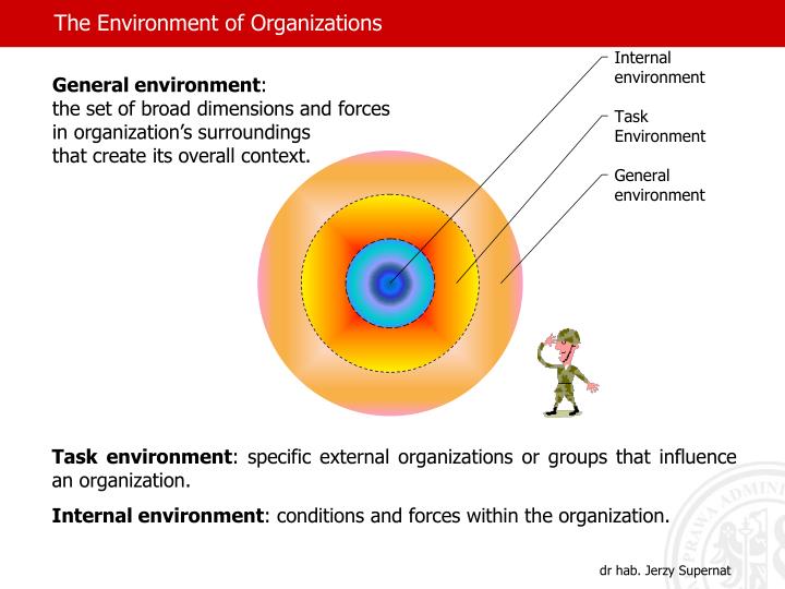 the environment of an organization the environment of an organization