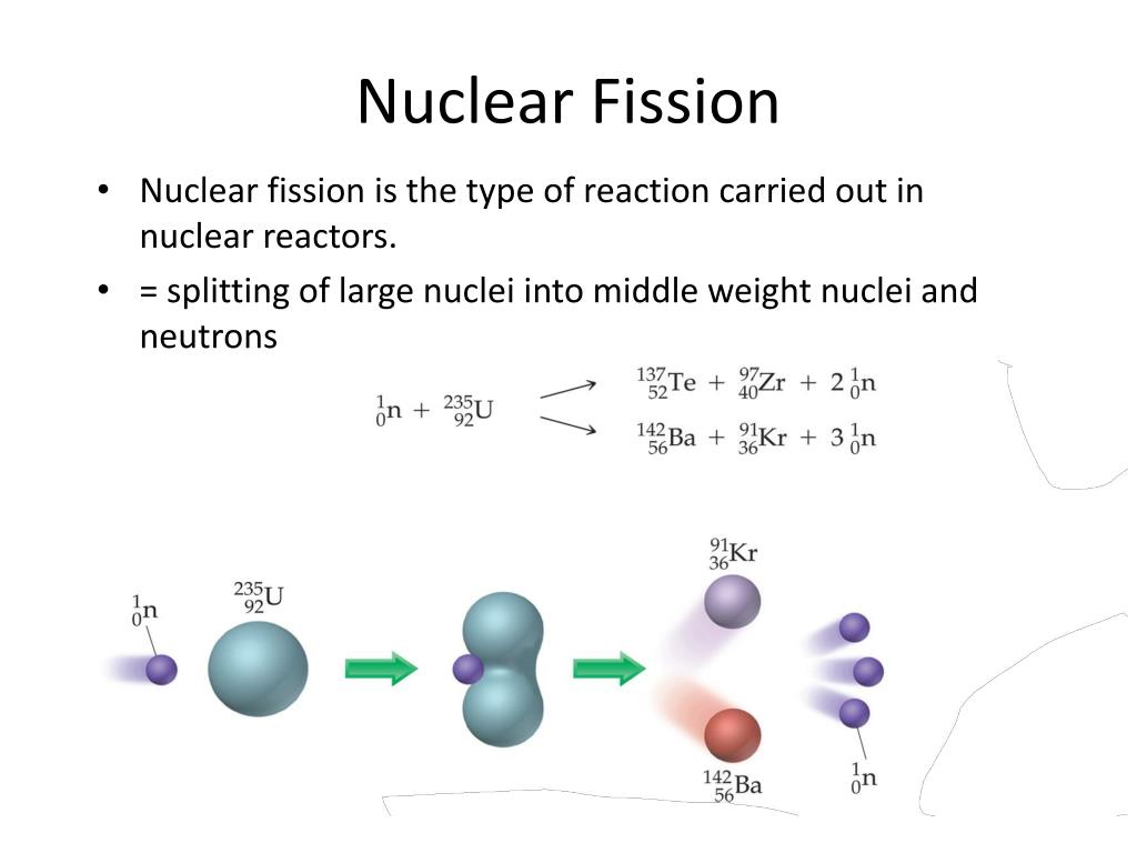 Fission перевод. Nuclear Fission. Fission Reaction. Fission products Uranium-235 nuclear Fission Reaction. Nuclear Fission cotnito.