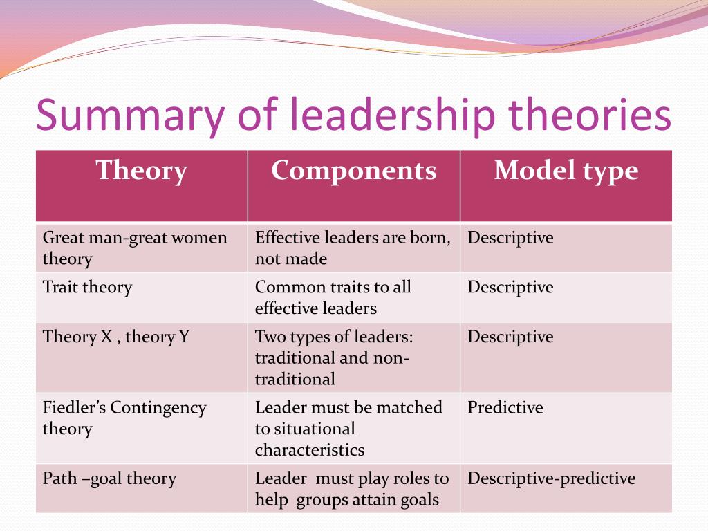 thesis on leadership theories