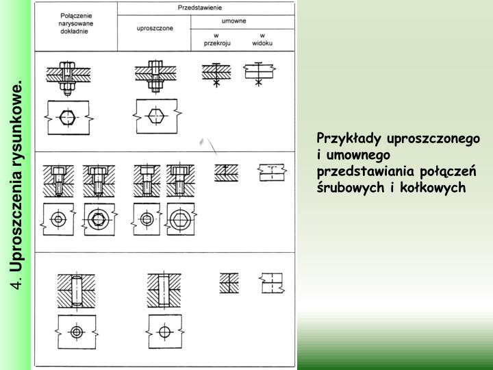 PPT - Blok I: PODSTAWY TECHNIKI PowerPoint Presentation - ID:2964942