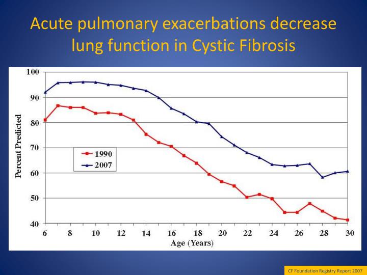 PPT - Natalie E. West, MD Postdoctoral Fellow Pulmonary and Critical ...