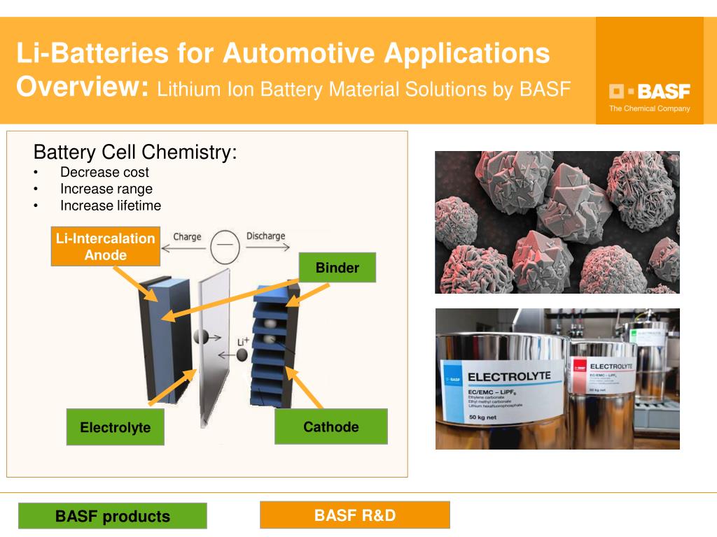 PPT Roadmap for Cathode Materials for Electric Vehicles PowerPoint