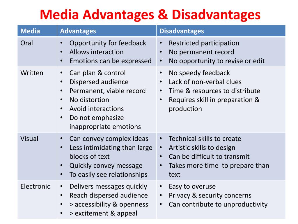 advantages-and-disadvantages-of-different-facades-download-table