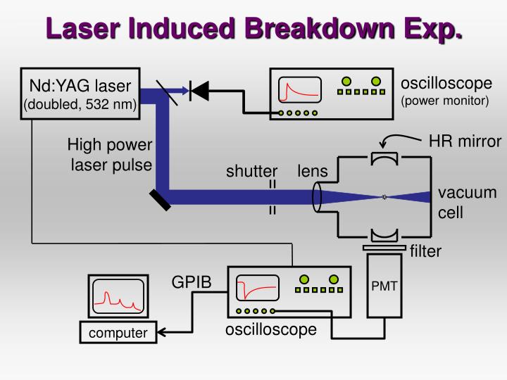 PPT Project Overview Laser Spectroscopy Group laserspectroscopy.ucc