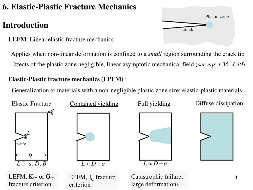 PPT - 6. Elastic-Plastic Fracture Mechanics PowerPoint Presentation, free  download - ID:2965827