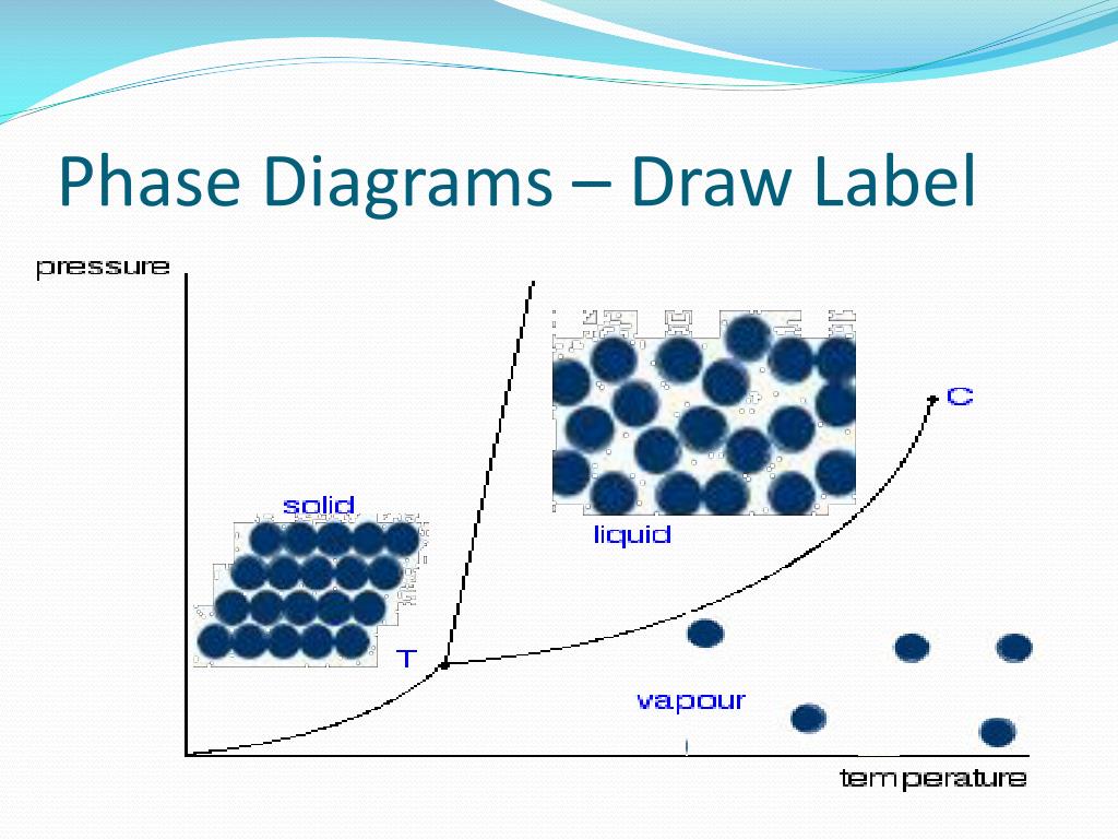 PPT - Reading a Phase Diagram PowerPoint Presentation, free download ...