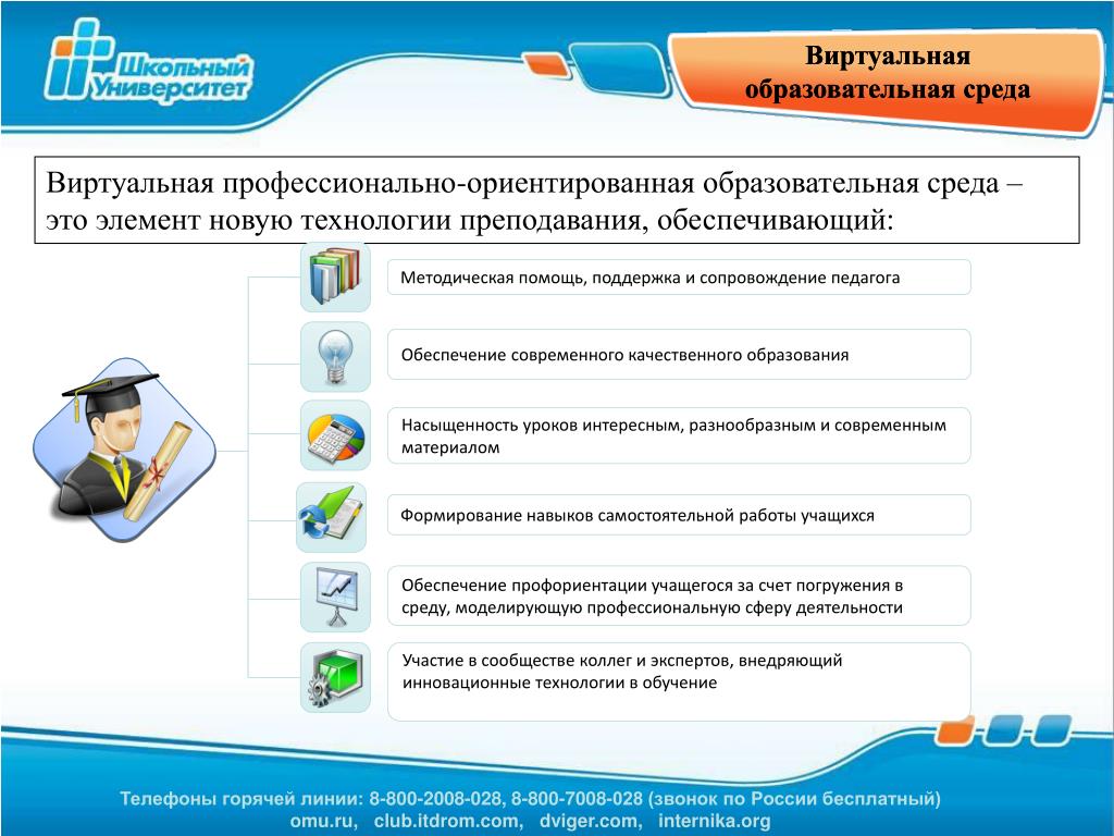 Электронные образовательные ресурсы и электронная образовательная среда. Виртуальная образовательная среда. Виртуальная информационная среда. Виртуальные обучающие среды. Структура виртуальной образовательной среды.