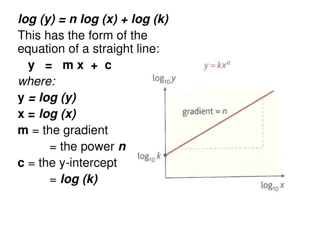 Ppt The Equation Of A Straight Line Powerpoint Presentation Free Download Id