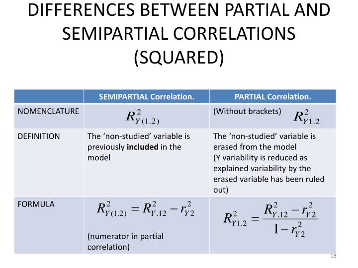 PPT LESSON 4.2. MULTIPLE LINEAR REGRESSION. SEMIPARTIAL AND PARTIAL