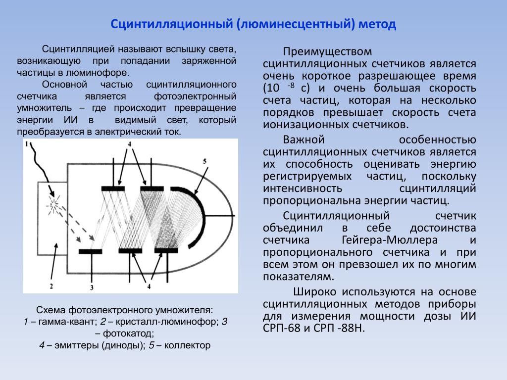 Сцинтилляционный метод схема