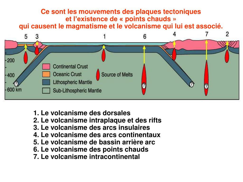 PPT - Le Magmatisme : Comment Fondent Et Se Solidifient Les Roches ...