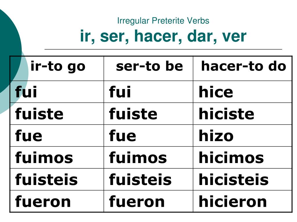 Preterite Tense Of Ser And Ir Worksheet Answers