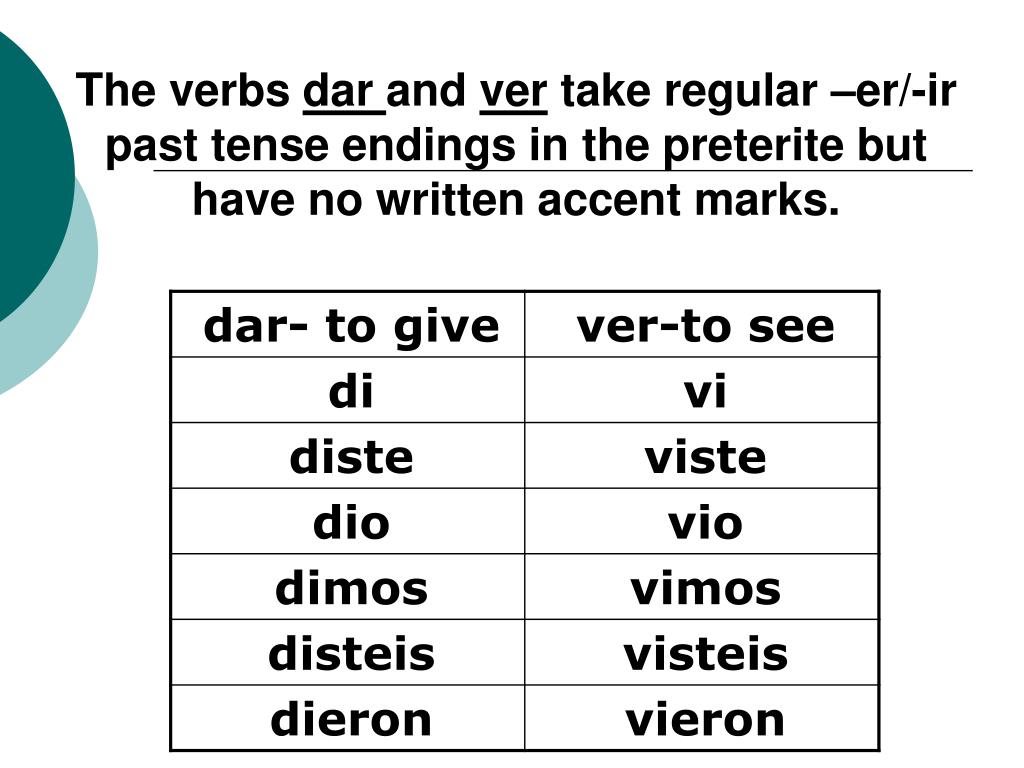 Preterite Past Tense Examples