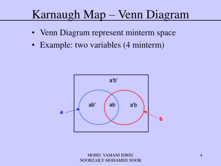 show the location of all minterms in a three variable venn 4 variable venn diagram