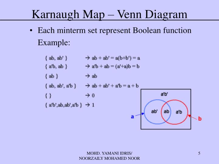 ppt karnaugh map powerpoint presentation id 2968530 show the location of all minterms in a three variable venn diagram