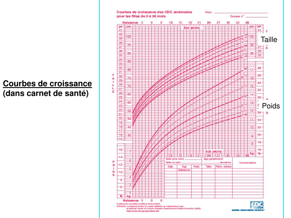Ppt Semiologie De L Enfant Et Du Nourrisson 1 Powerpoint Presentation Id Ppt Semiologie De L Enfant Et Du Nourrisson 1 Powerpoint Presentation Id