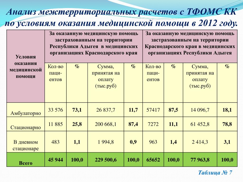 Тфомс республики бурятия. ИНМТ таблица гг. Коды мед организаций Краснодара. Расходы ТФОМС Крым. Субвенции фонда ОМС Республики Адыгея.