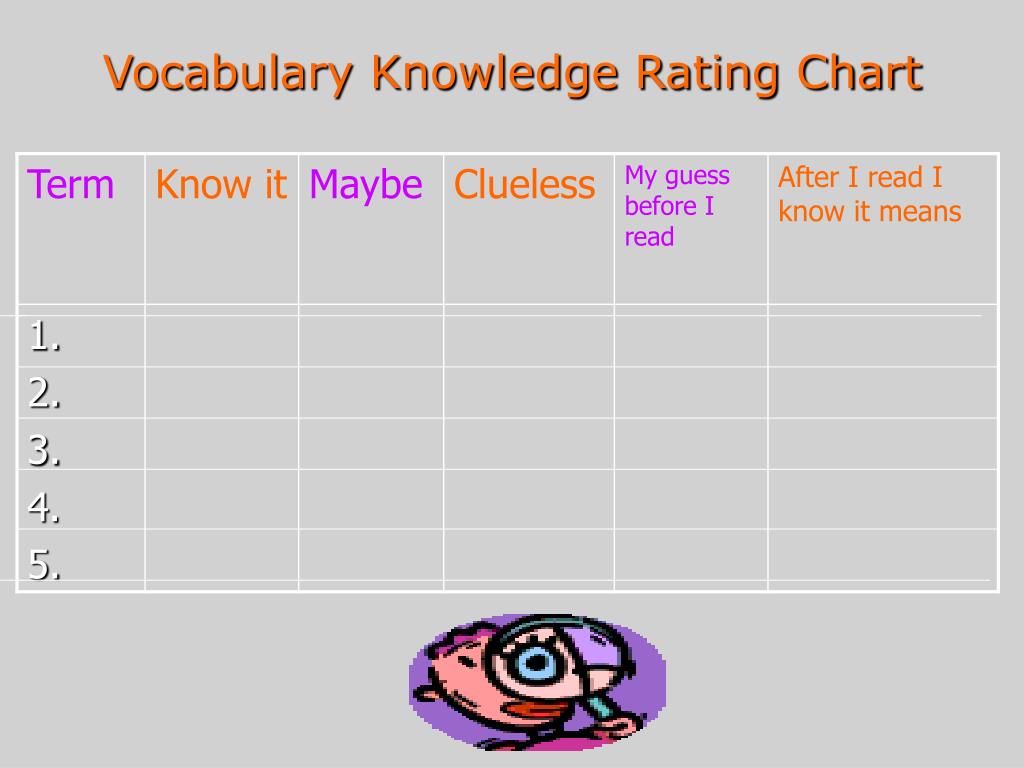 Knowledge Rating Chart