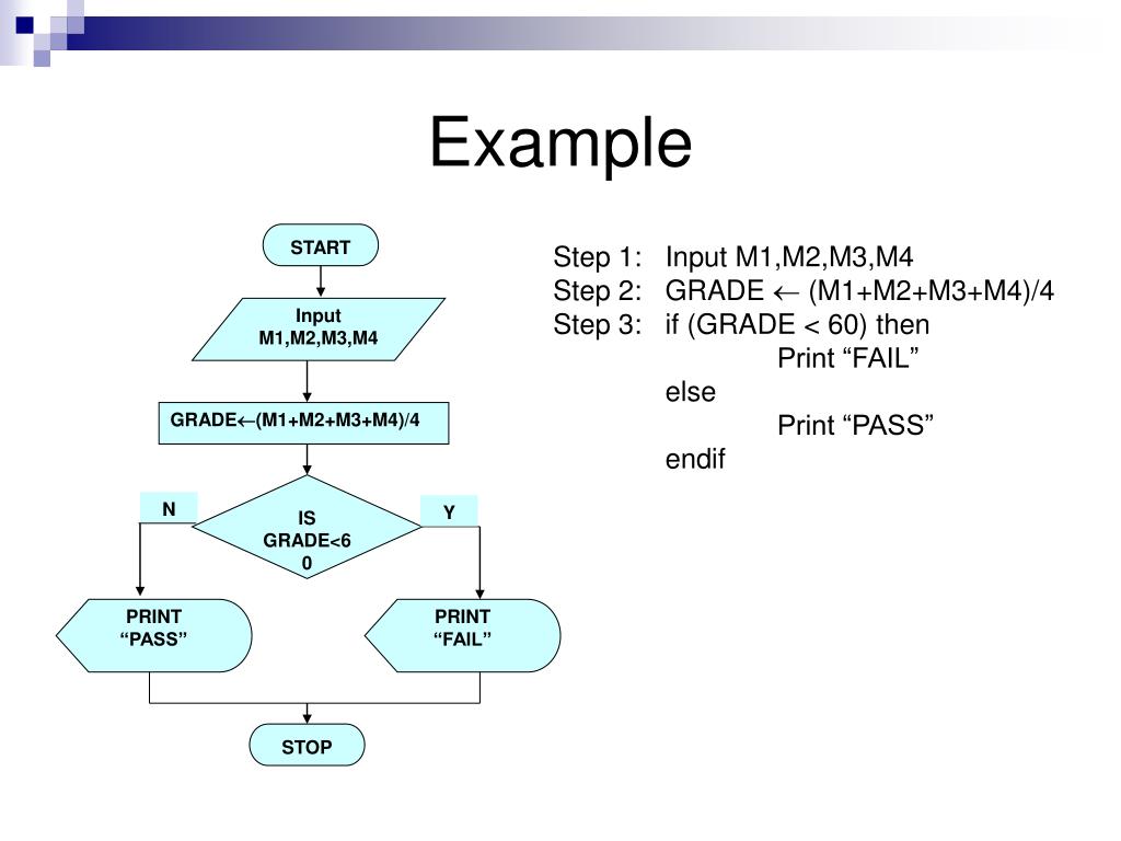 PPT Summer 12 AP Computer Science PowerPoint Presentation Free 