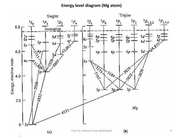 PPT Atomic Absorption Spectroscopy PowerPoint Presentation ID2970317
