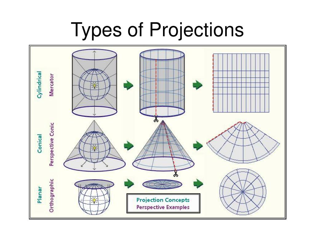 PPT Geodesy and Map Projections PowerPoint Presentation, free