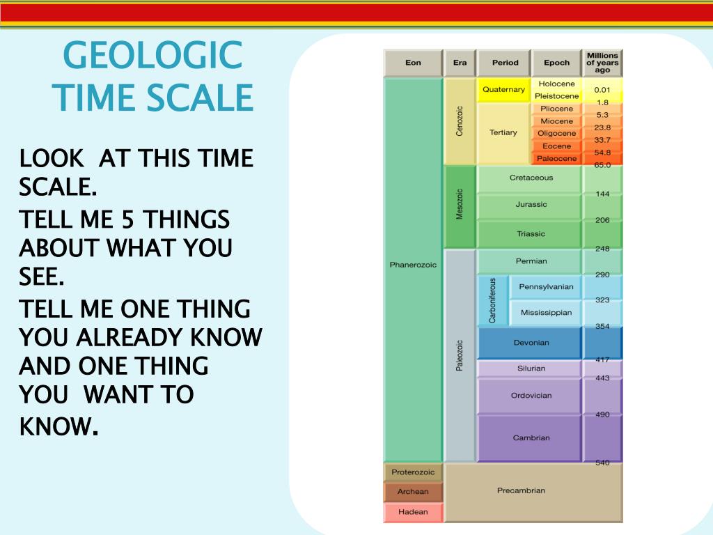 History Of Geologic Time Scale