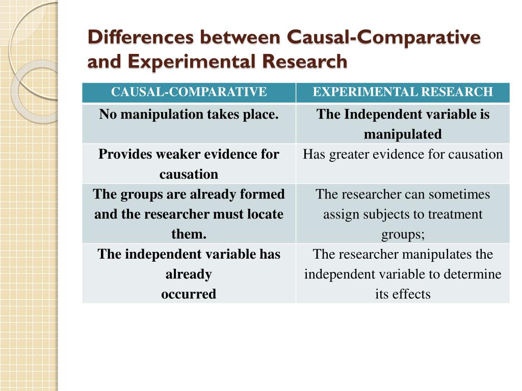 is comparative research experimental