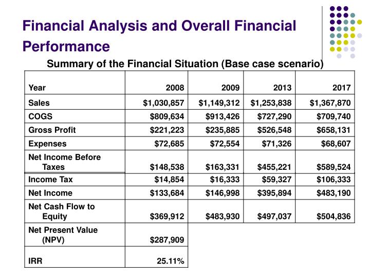 financial analysis in the case of Financial accounting theory and analysis: text and cases, 12th edition richard g schroeder, myrtle w clark, jack m cathey isbn: 978-1-119-29964-6. financial analysis in the case of Financial accounting theory and analysis: text and cases, 12th edition richard g schroeder, myrtle w clark, jack m cathey isbn: 978-1-119-29964-6.