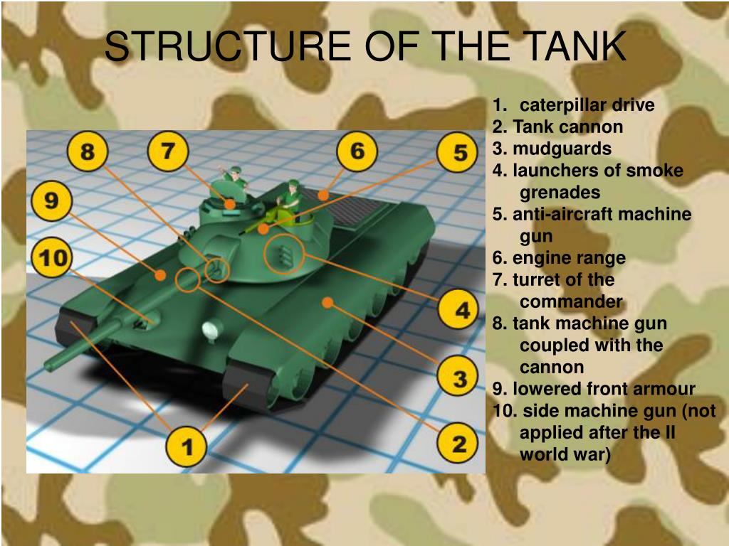 PPT - The Evolution of Tanks: From Metal Fortresses to Modern Warfare ...
