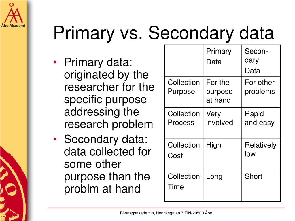 methodology when using secondary data