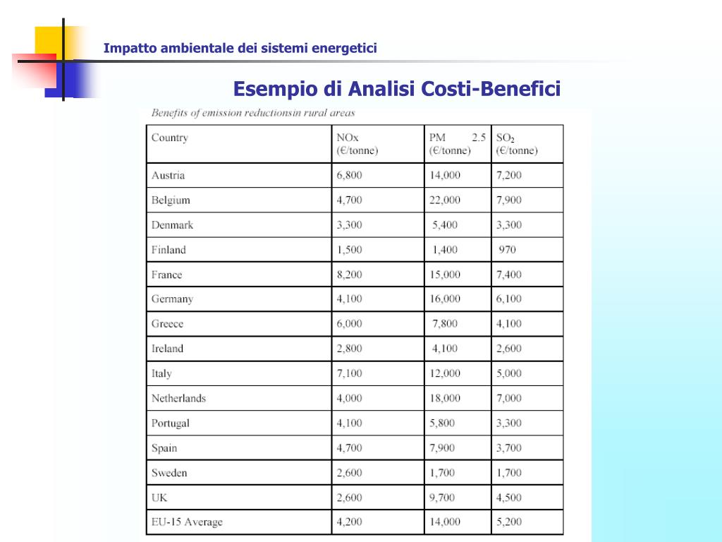Analisi Costi Benefici Esempio Pratico PPT - IMPATTO AMBIENTALE DEI SISTEMI ENERGETICI: PowerPoint