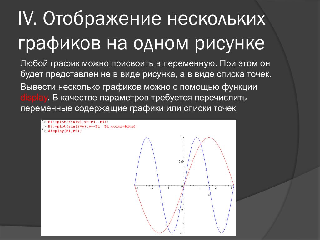 График можно