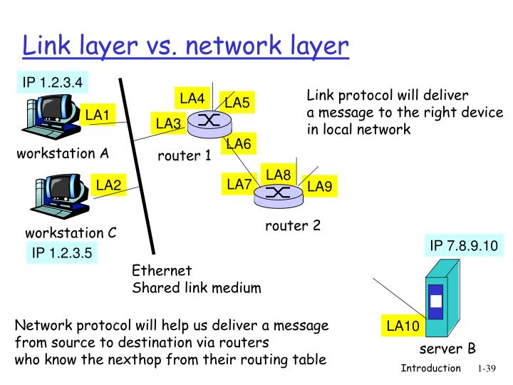 PPT Circuit switching FDM and TDM PowerPoint Presentation ID2973657