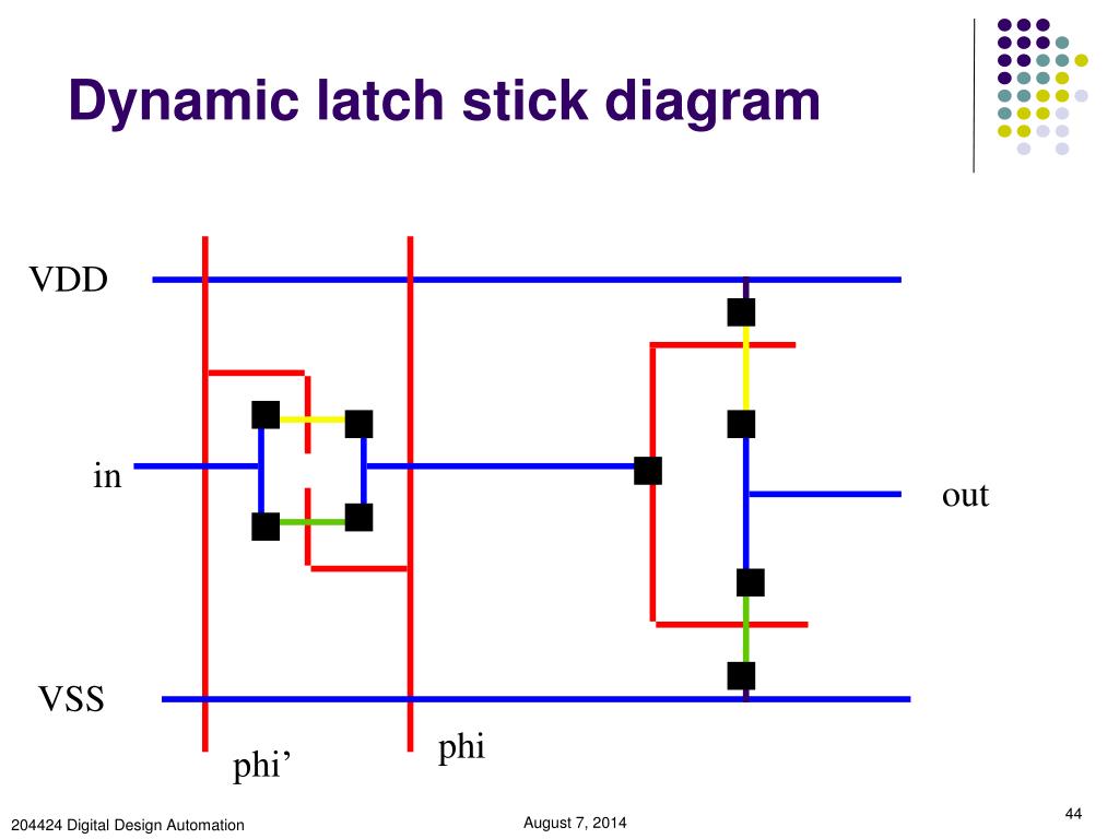 Ppt Lecture 4 Design Ruleslayout And Stick Diagram Powerpoint