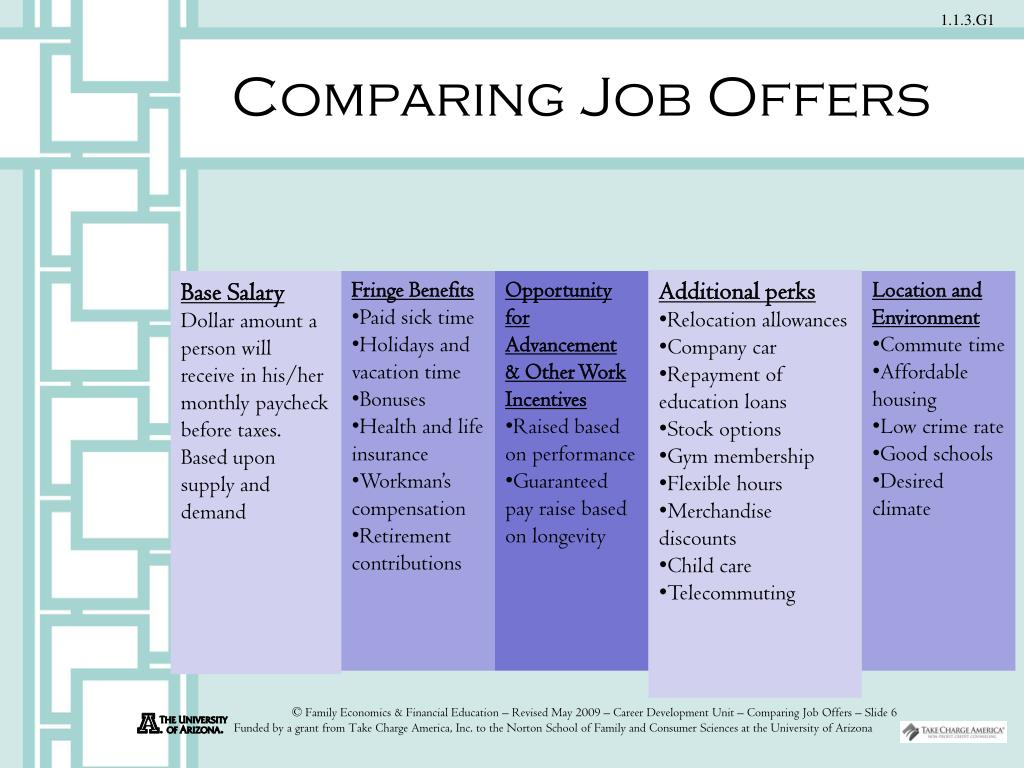 Compare com. Compare jobs. Compare 2 jobs. Comparing. Brainstorm examples.