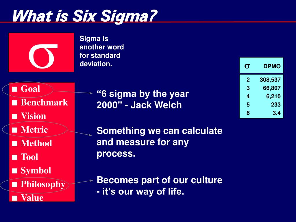 six sigma means six sigma means
