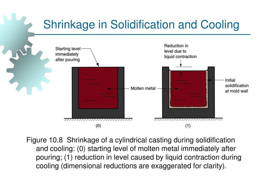 PPT FUNDAMENTALS OF METAL CASTING PowerPoint Presentation, free