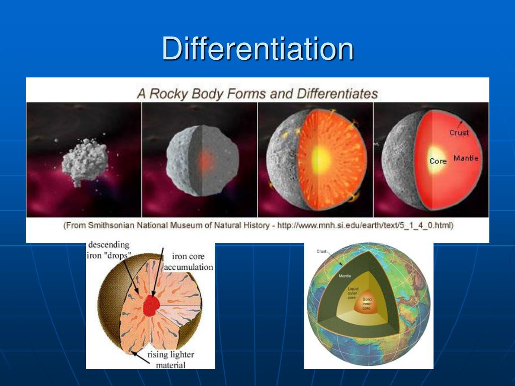 PPT - The Solar System PowerPoint Presentation, free download - ID:2975705