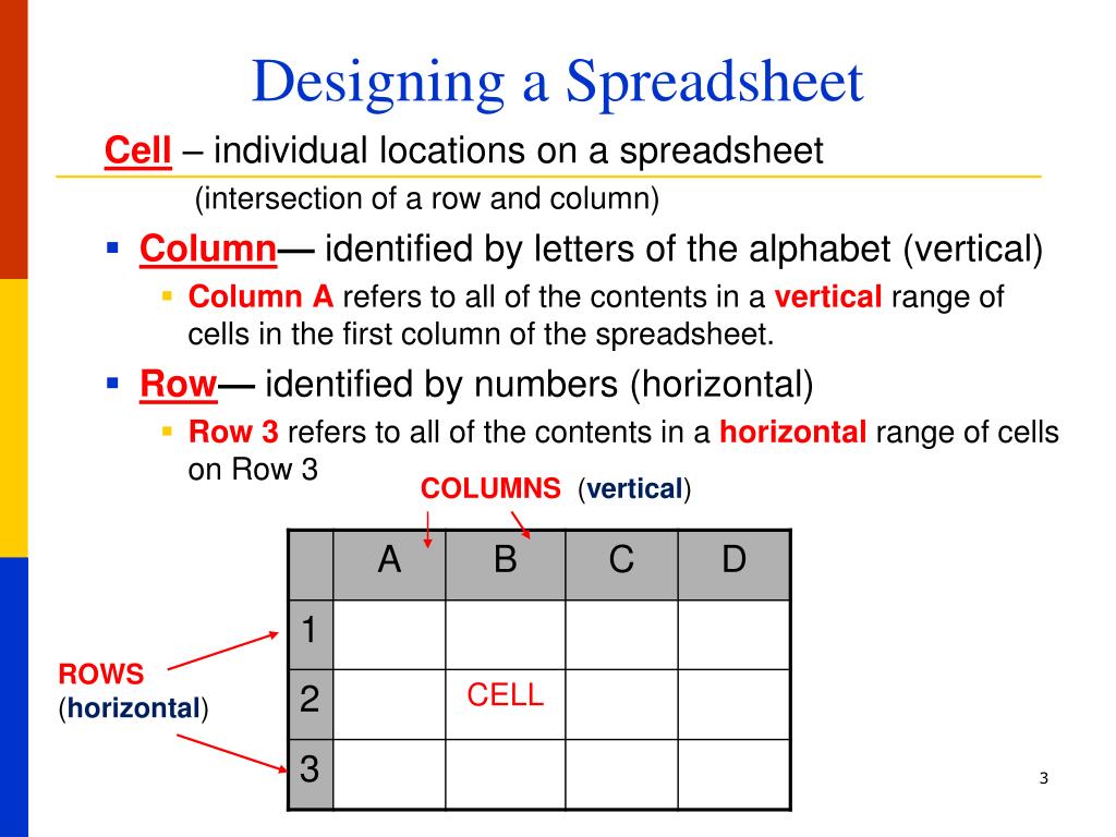 PPT - Spreadsheet Basics Objective 4.01 PowerPoint Presentation, free ...