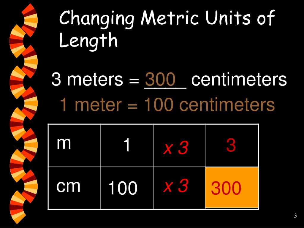 Unit length