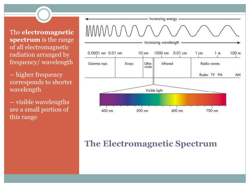 presentation on electromagnetic spectrum